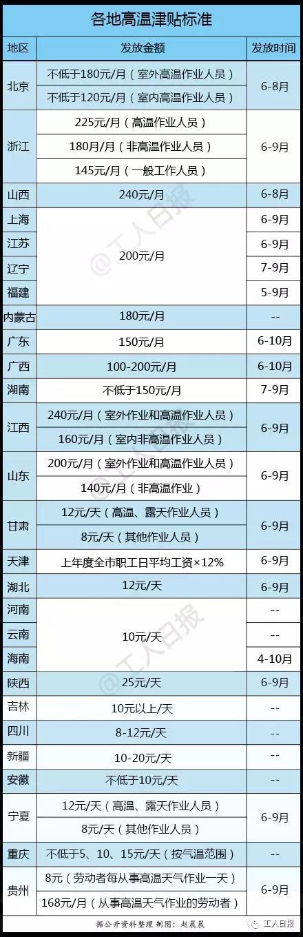 8868体育·(中国)官方APP下载速知丨一大波工资连发4个月 有地区连发7个月(图4)